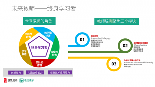 以研促教,以育促学--未来课堂2020产品升级发布会成功举办!