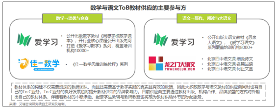 艾瑞发布《中国K12教育To?B行业研究报告》,爱学习位列第一阵营